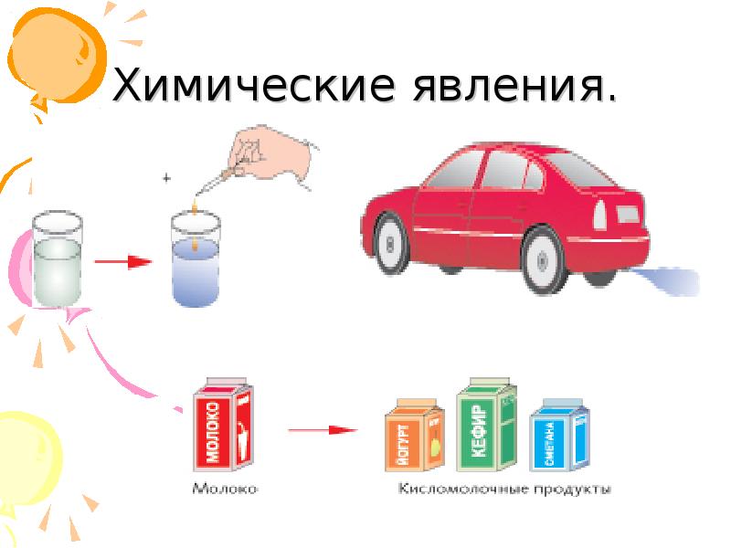 Отметь схему процесса который не относится к химическим явлениям вода лед