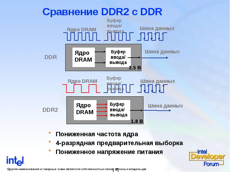 Частота ядра