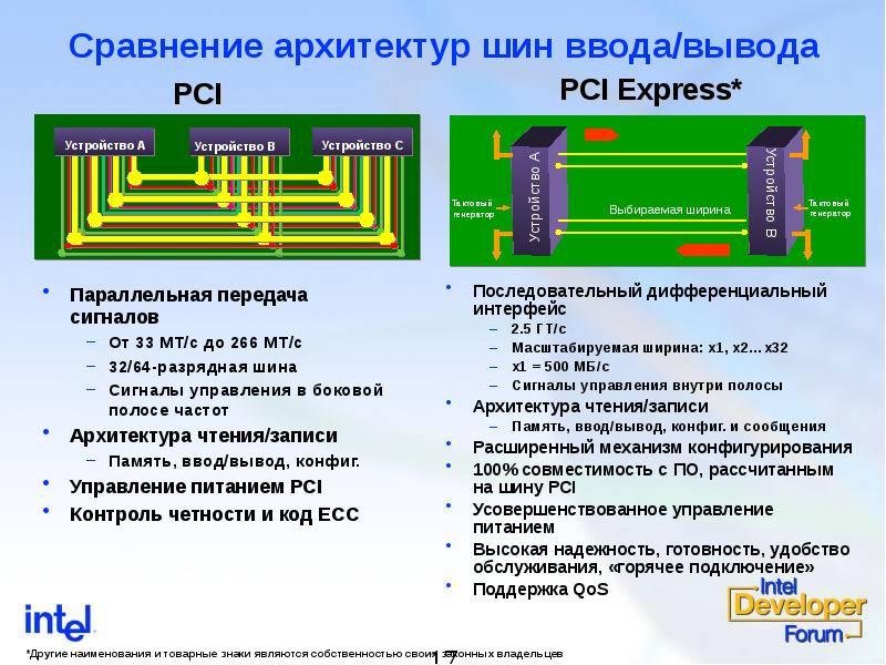 Какая шина имеет возможность горячего подключения устройств