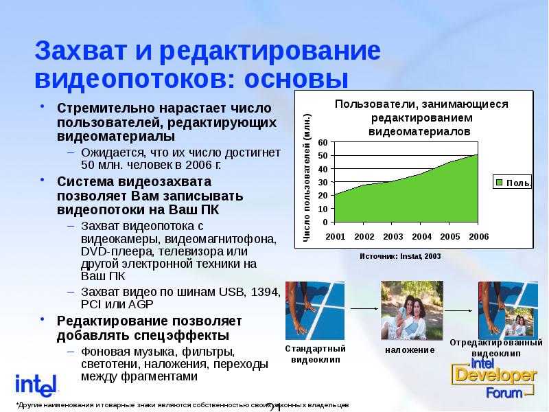 Редактирование пользователей. Анализ видеопотоков.