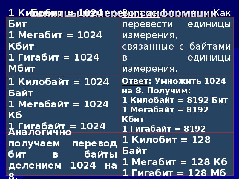 Мегабит в секунду это сколько мегабайт