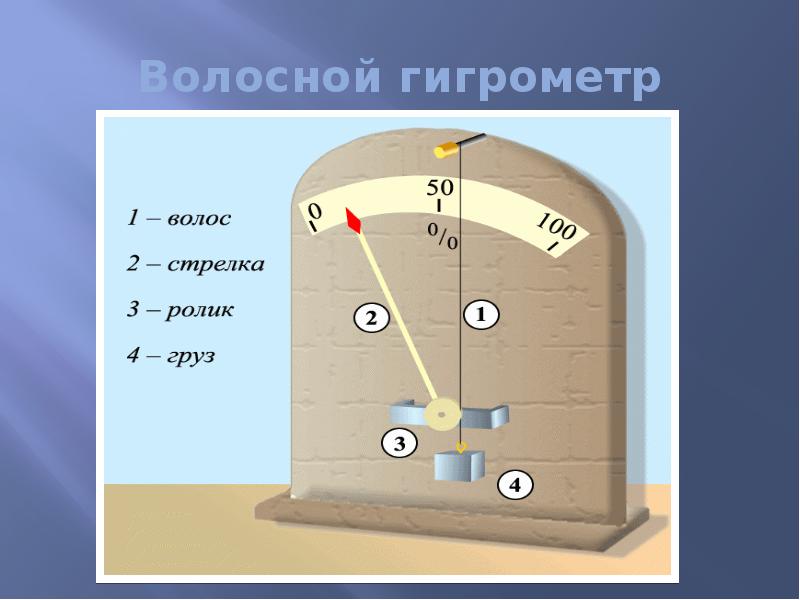 Измеритель влажности воздуха гигрометр. Психрометр прибор для измерения влажности воздуха. Как установлен гигрометр. Гигрометр психрометрический показания норма. Основные методы измерения влажности воздуха.