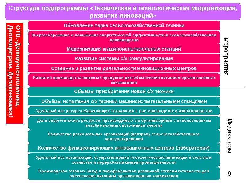 Найдите слово со значением обновление нововведение. Модернизация инновации развитие. Техническая модернизация. Техническая и технологическая модернизация. Программа инновационного развития и технологической модернизации.