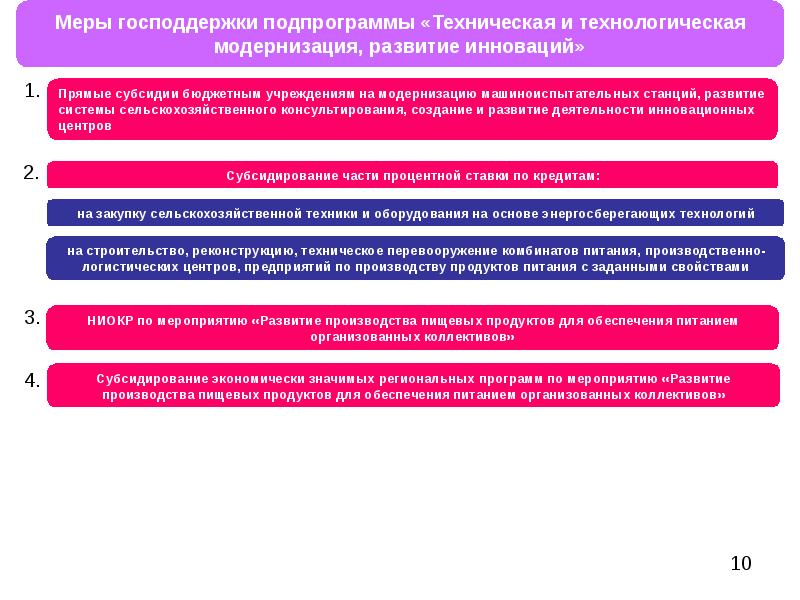 Меры государственной поддержки промышленности. Технологическая модернизация это. План мероприятий по развитию производства. Модернизация. Инновации. Развитие журнал. Подпрограмма развитие и модернизация энергетики.