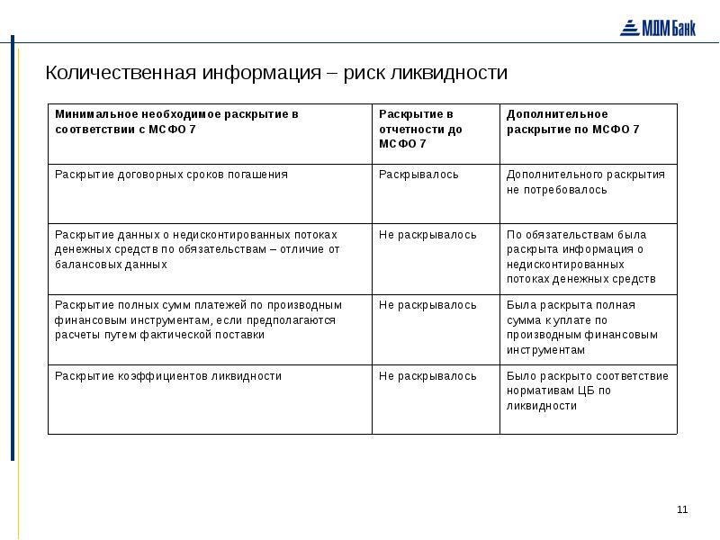 Количественная информация