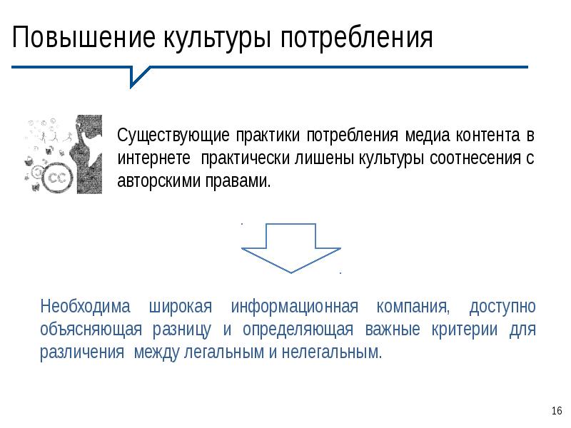 Повышение культуры. Практика потребления. Типы медиаконтента. Культура потребления информации.