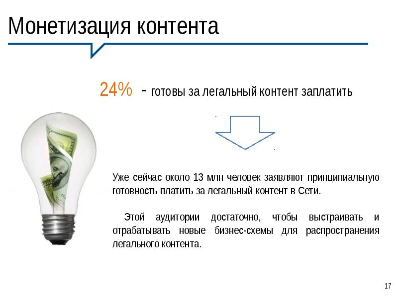 Монетизация проекта это