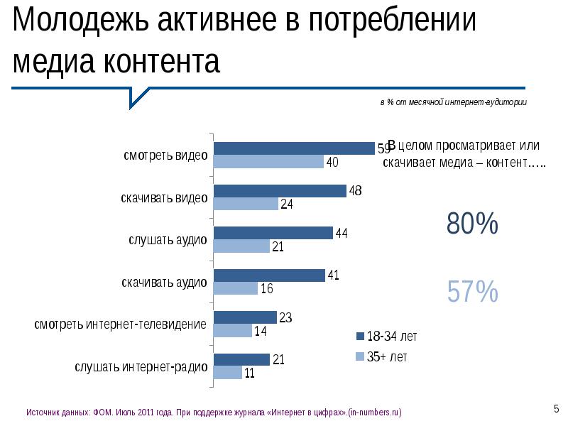 Медиа проекты для молодежи примеры