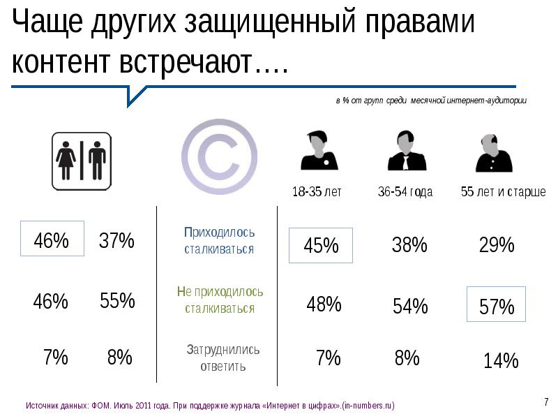 Остальные пользователи. Как получить права на контент. Правовой контент. Права на контент телеканала.