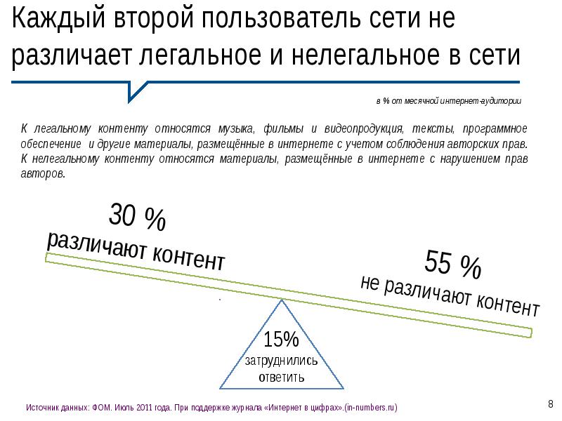 Второй пользователь