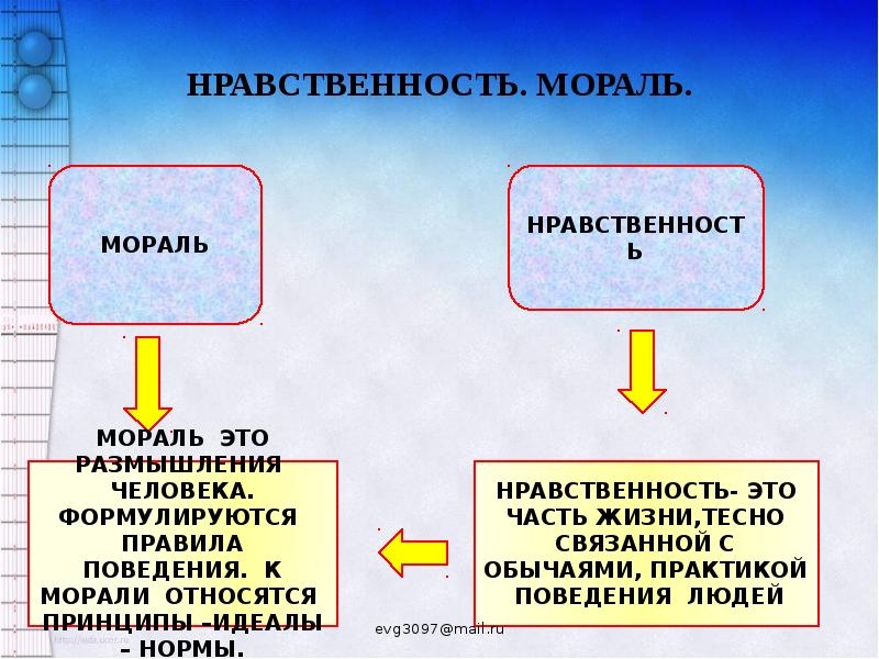 Мораль и нравственность презентация