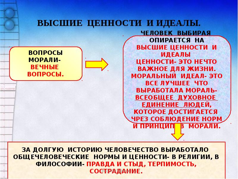 Высшими моральными ценностями считаются. Ценности и идеалы. Ценности и идеалы человека. Высшие моральные ценности. Высшие моральные ценности человека.