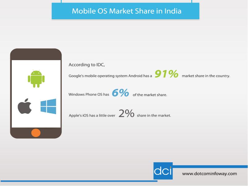 Market приложение. Apps Market. Mobi Market app Market. Skachat app Market. App Market 2014.