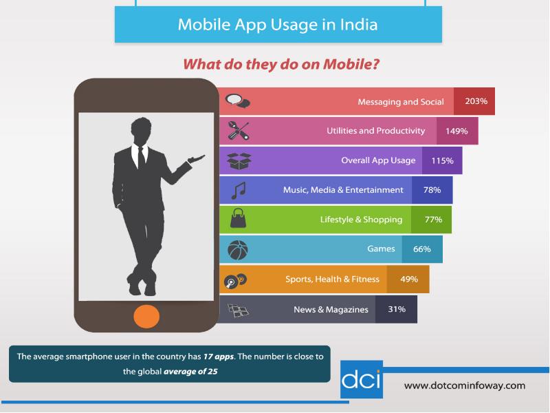 Developing applications. Mobile applications презентация. Developing and evaluating mobile applications. Mobile developing информация. Mobile application Development Tools.