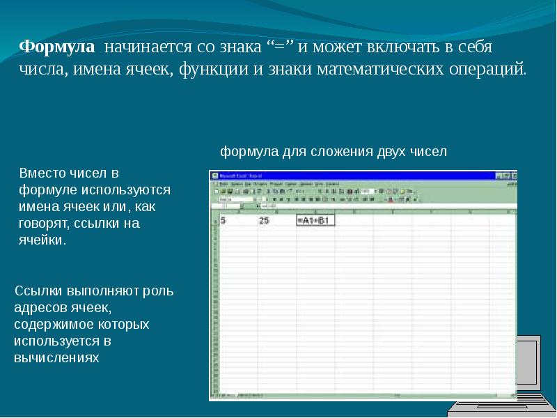 Функция ячейка. Формулы могут включать в себя числа имена ячеек. Ссылка на диапазон ячеек. Электронные таблицы примеры. Электронная таблица предназначена для.