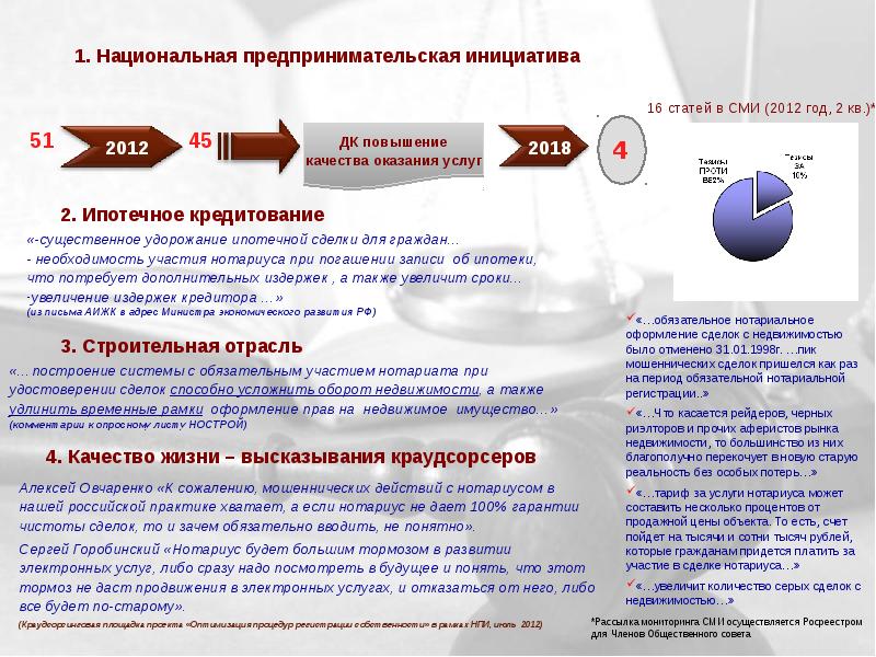 Нотариальное оформление сделок обязательно. Нотариус удостоверяет сделки. Сделки подлежащие нотариальному удостоверению.