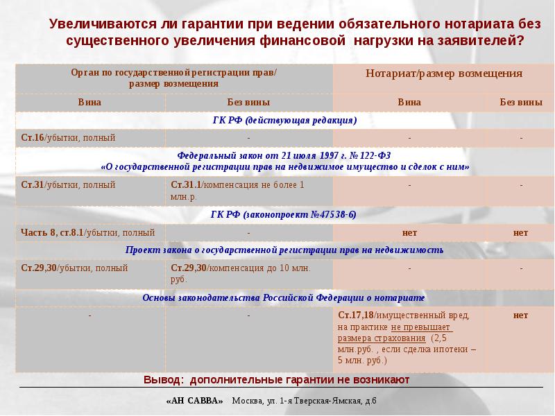 Проект федерального закона no 47538 6