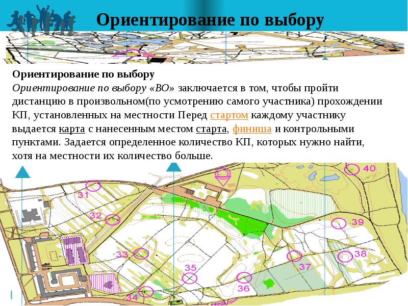 Презентация на тему спортивное ориентирование