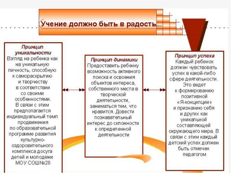 Нужна учение. Необходимые учение. Принцип оригинальности. Учение должно быть приятным. Какие должны быть учении.