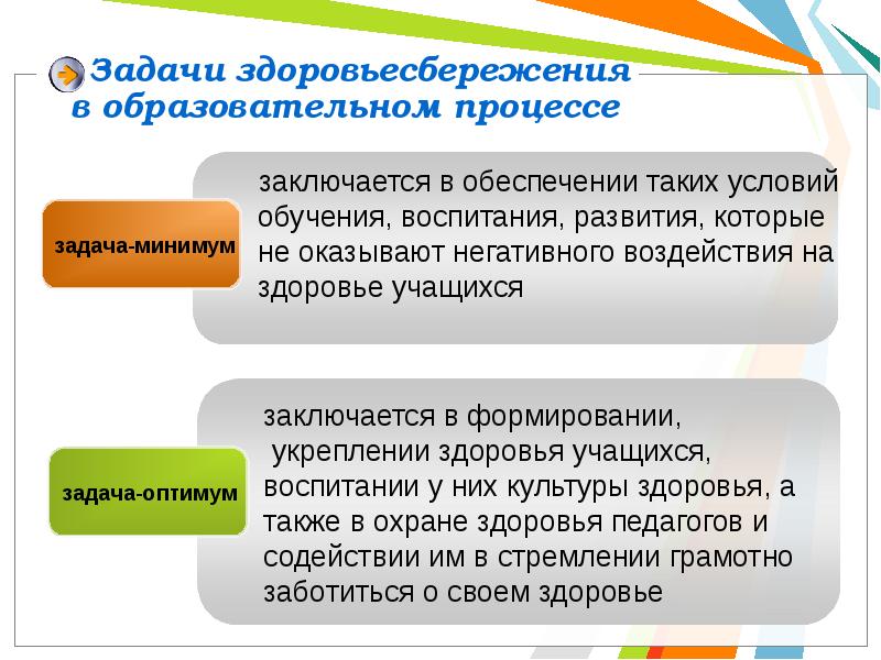 Образование это процесс состоящий. Задачи здоровьесбережения. Задачи по здоровьесбережению в образовательном процессе. Задачи здоровьесберегающих технологий. Влияние процесса обучения и его интенсификации на здоровье учащихся.