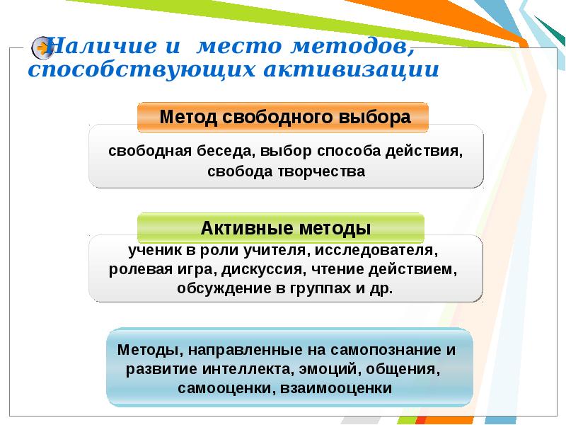 Место подхода. Наличие и место методов способствующих активизации. Подход свободного выбора. Метод свободного выбора.