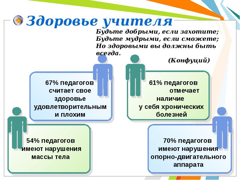 Психологическое здоровье педагога презентация