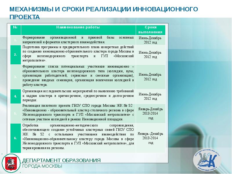 Механизм реализации инновационного проекта