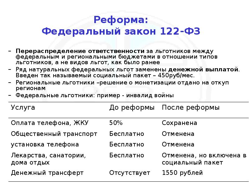 Монетизация льгот. ФЗ О монетизации льгот. Реформа монетизация льгот. Закон 122-ФЗ О монетизации льгот. Монетизация льгот Россия.