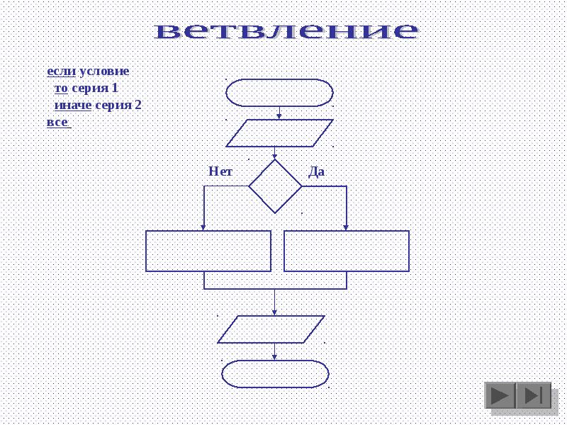 Какая структура показана на рисунке