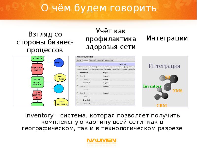 Операторы субд. Операторы субд