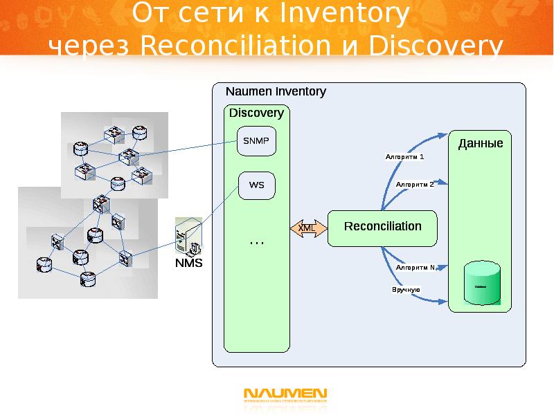 услуги сетей передачи данных