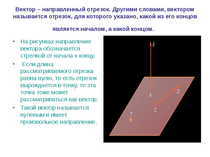 Векторы в пространстве презентация геометрия 10 класс