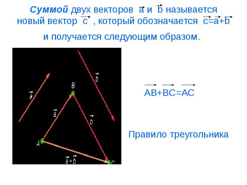 Постройте вектор ab bc. Сумма векторов треугольника. Сумма векторов в пространстве. Сумма двух векторов. Правило треугольника векторы a+b.
