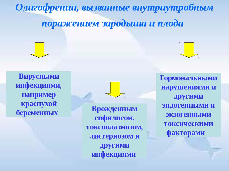 Клинические формы олигофрении презентация