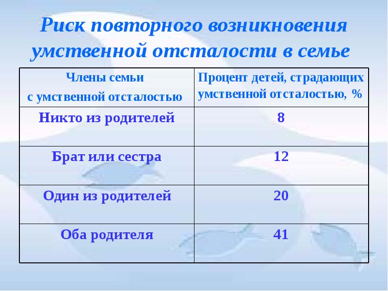 Презентация на тему умственная отсталость