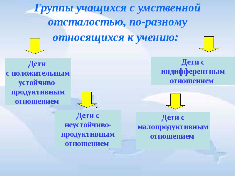 Умственная отсталость презентация