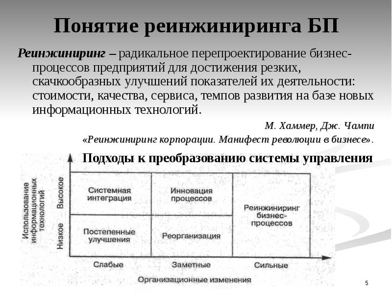 Ресурсы для проектов реинжиниринга