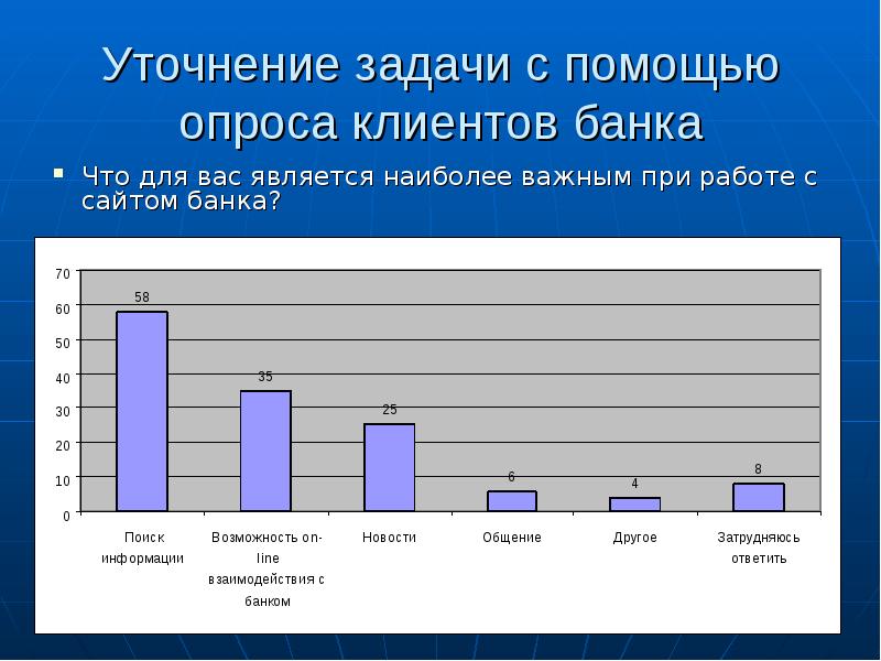 Опрос клиентов. Анкетирование клиентов банка. Опрос клиентов банка. Опрос для клиентов банка пример. Презентация опрос клиентов.