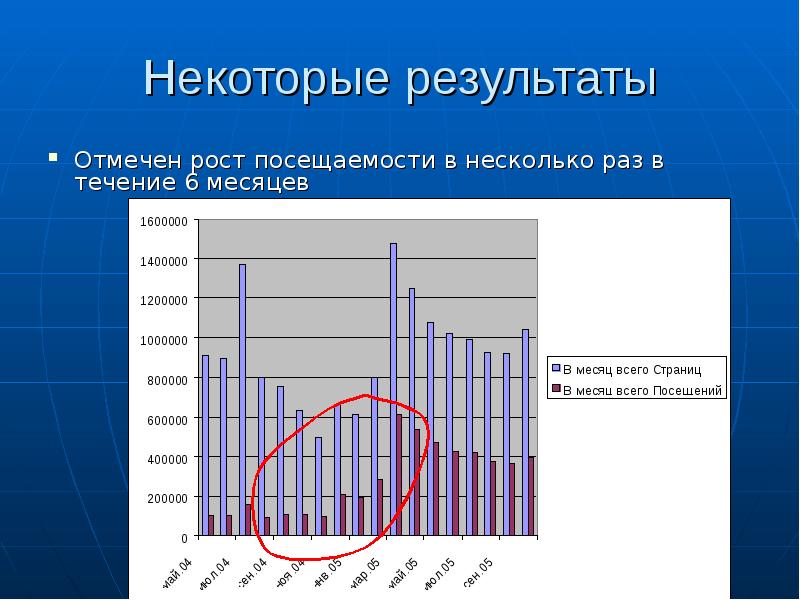 Отмечать рост. Отметить результат.