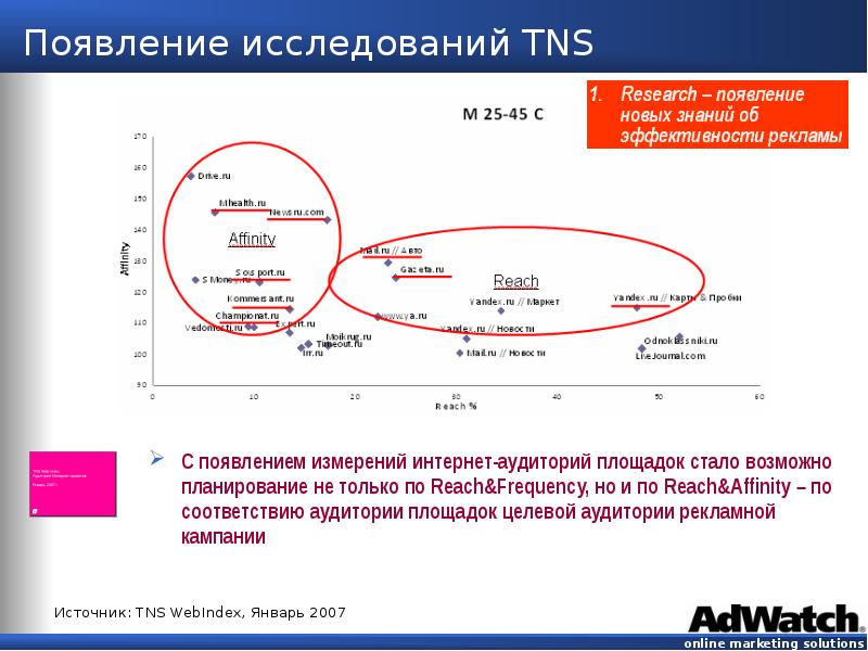 Исследование возникновения. TNS исследования. TNS опросы. TNS исследование 2010. TNS исследования о рекламе во Франции.