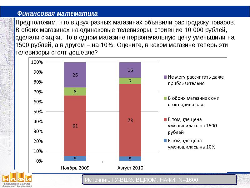 Финансовая математика индивидуальный проект