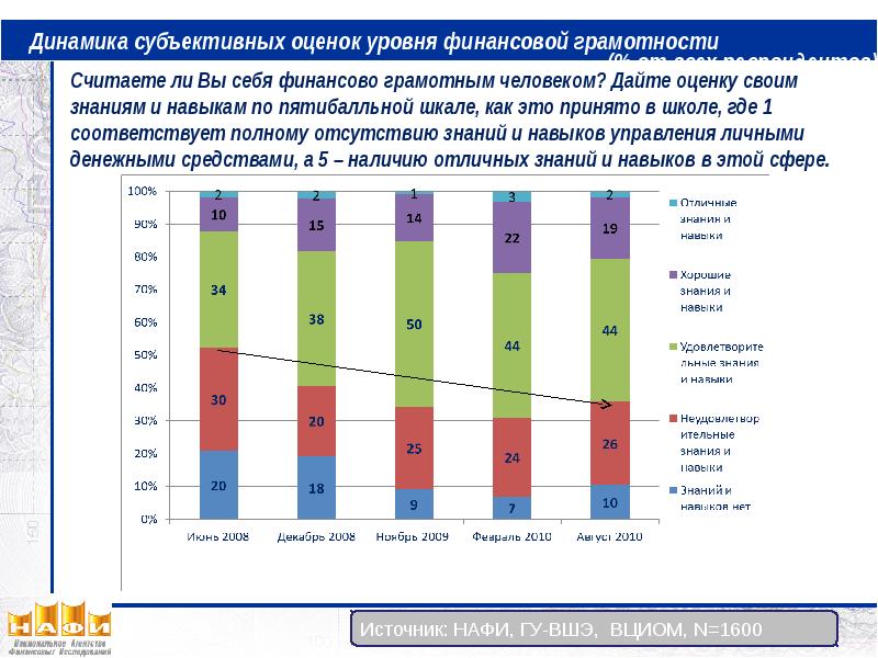 Анализ грамотности