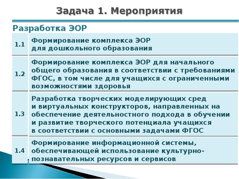 Развитие электронных образовательных ресурсов. Учащиеся и эор. Электронные образовательные ресурсы. Развитие электронных образовательных ресурсов. Цифровой образовательный контент.