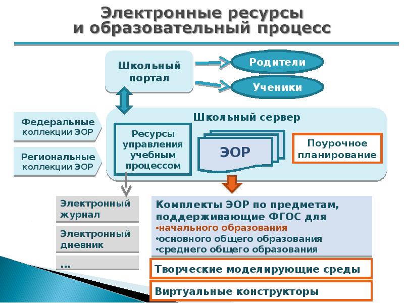 Является ли презентация цор