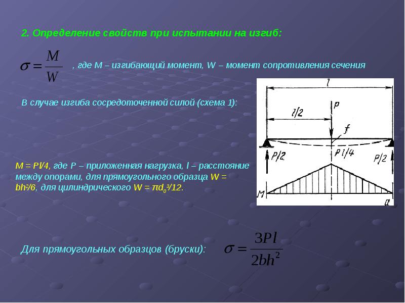 Концентрированное усилие