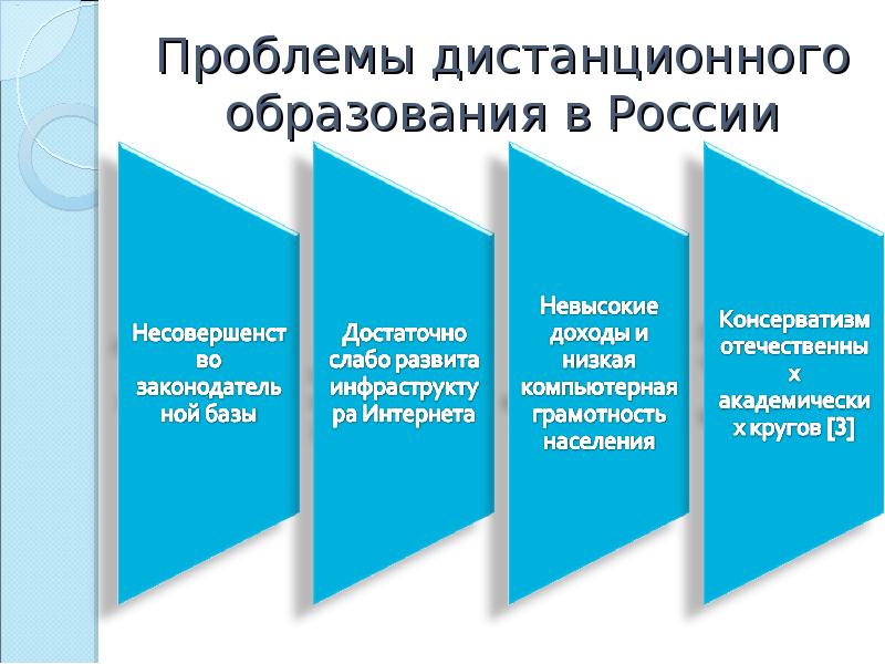 Образование в россии презентация