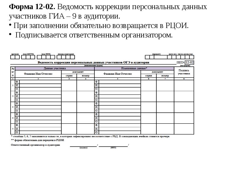 Аттестационная ведомость образец