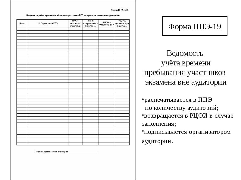 Протокол проведения гиа 9 в аудитории образец заполнения