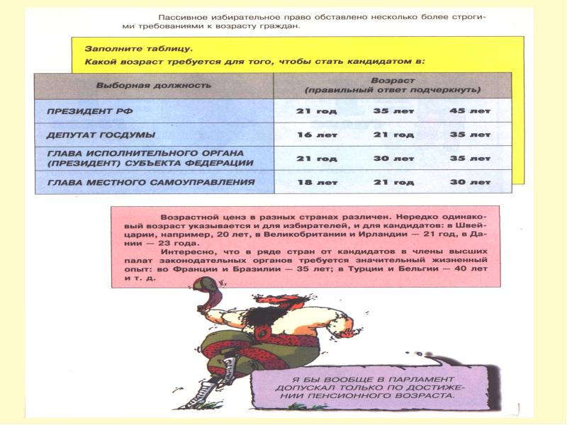 Пассивное избирательное право возраст