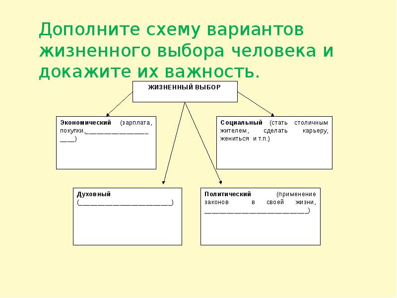 Схема избирательного права